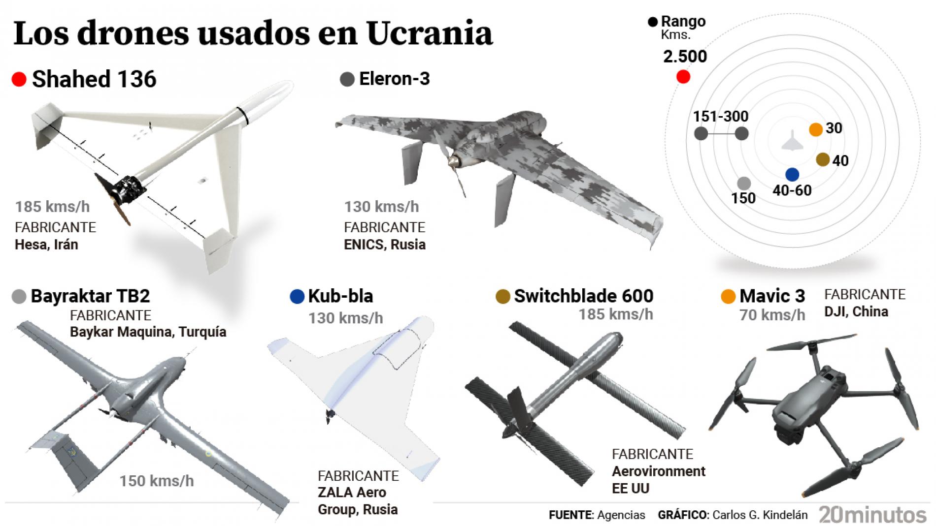 DRONES
