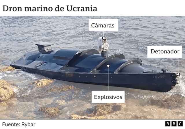 DRONES AGUA