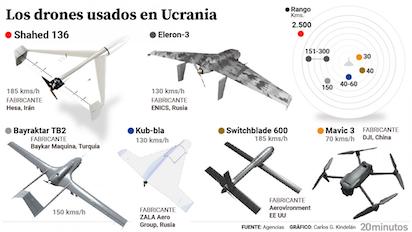 drones ucrania