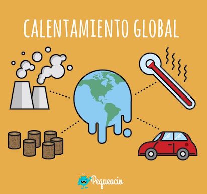 calentamiento global