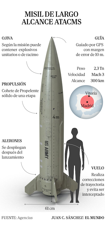 misil atacmas 360