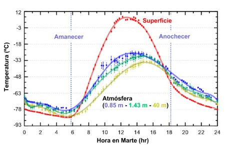 MARTE 2