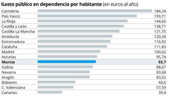 dependencia 2