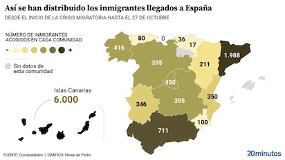 imnigrantes 7