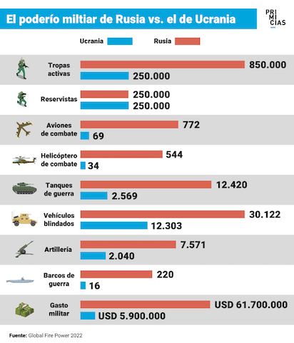 poderio militar