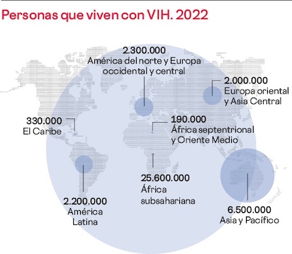 SIDA y mundo
