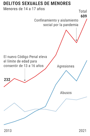menoresapertura360
