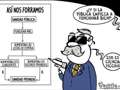 SANIDAD ESPAÑA