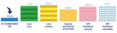 aislantes