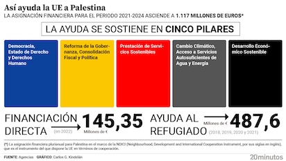 ayuda palestina