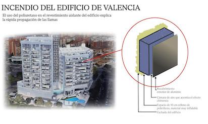 valenvcia 243
