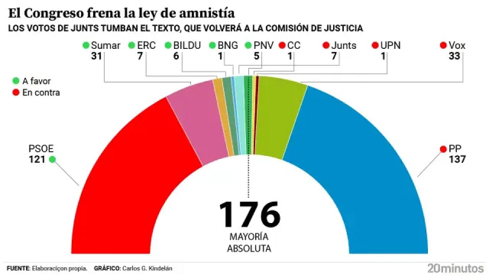 LEY DE AMNISTÍA, APROBADA