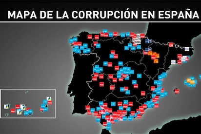 CORRUPCION EN ESPAÑA
