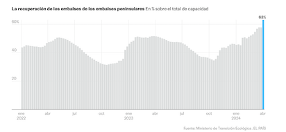¡AGUA!: LAS BUENAS NOTICIAS HAY QUE DISFRUTARLAS