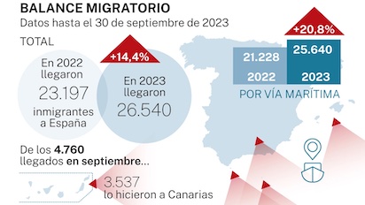 MIGRACION 4