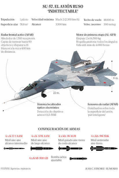 INVASIÓN GUERRERA RUSA EN UCRANIA Y SUS “RARAS” NOTICIAS