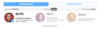 ELECCIONES MEJICANAS: MUJER Y SUCESORA DE LOPEZ OBRADOR
