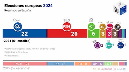 elecciones 4