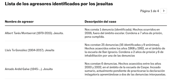 JESUITAS DE CATALUÑA RECONOCEN PEDERASTAS … PERO NO LO SABÍAN