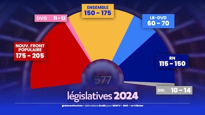 INCREIBLES RESULTADOS EN LAS ELECCIONES EN FRANCIA: ¿Y AHORA QUÉ?