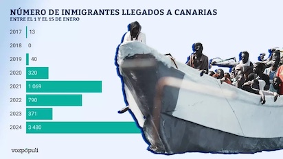 INMIGRACIÓN LA OLA QUE NO CESA