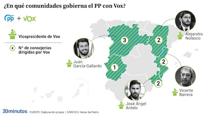 VOX 123