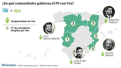 VOX PP