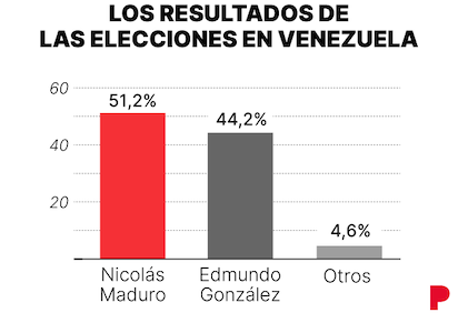 VENEZUELA O EL FRACASO DE LA ESPERANZA… HABRÁ QUE ESPERAR