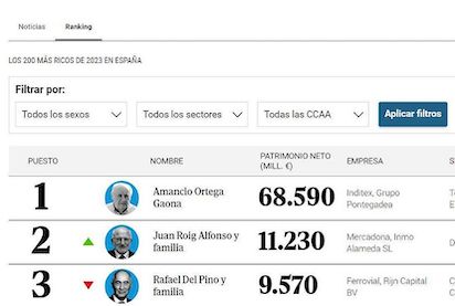 ricos 