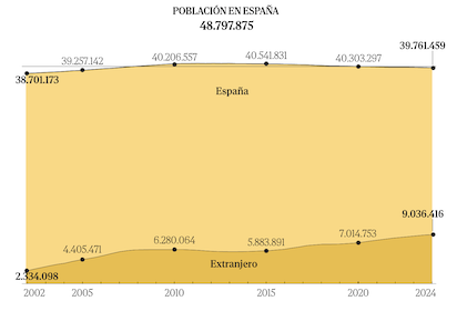 ESPAÑA: LOS EXTRANJEROS NO NOS QUITAN TRABAJO: TRABAJAN POR NOSOTROS