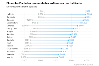 HABLANDO DE COMUNIDADES: PARA UNOS MÁS Y PARA OTROS MENOS