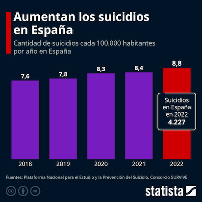 SUICISIO 92
