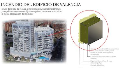 VALENCIA 2