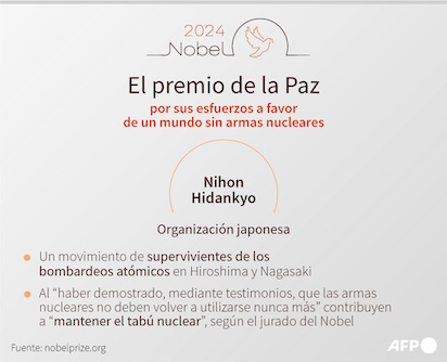 UN NOBEL DE LA PAZ, REALMENTE POR LA PAZ