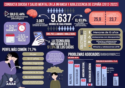 salud mental