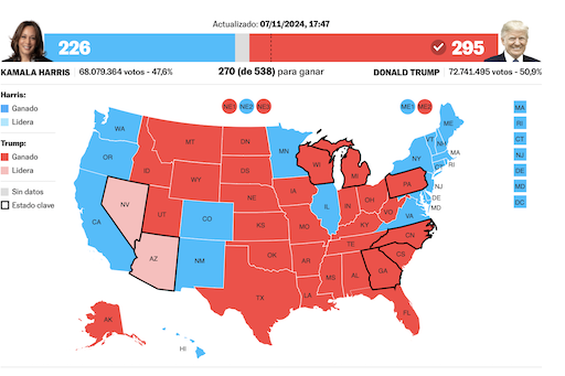 VUELVE DONALD TRUMP: INDISCUTIBLE