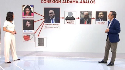 BALOS CONEXIONES