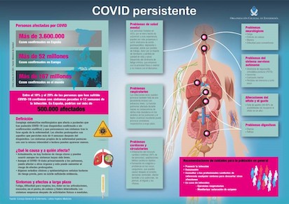 COVID PERSISTENTE 2