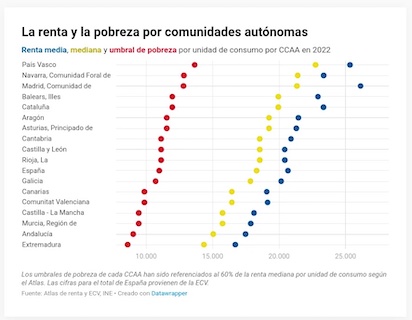 ESPAÑA PODER 2