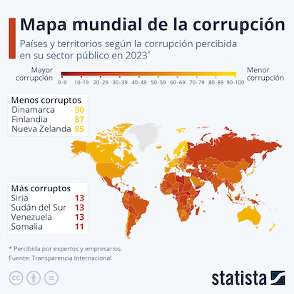 corrupcion 3