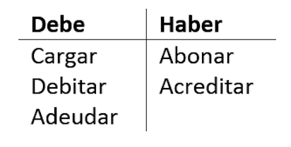 debe haber