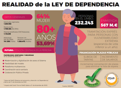dependecia 3