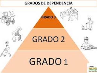 depndencia 3