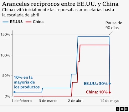 EEUU 122