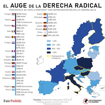 POLONIA