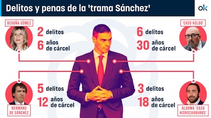 SANCHEZ 23