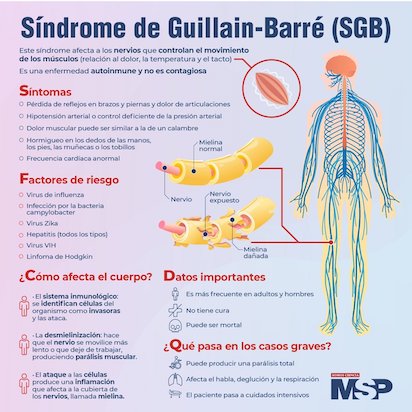 barre