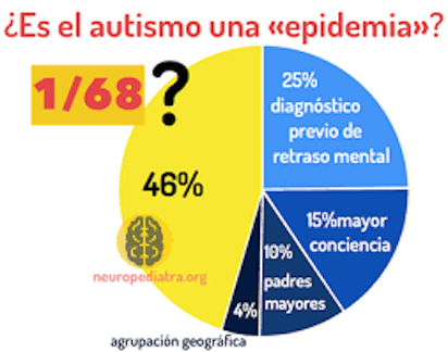 AUTISMO