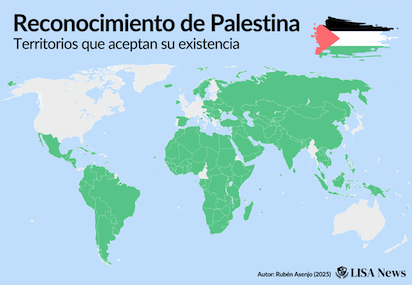 PAISES