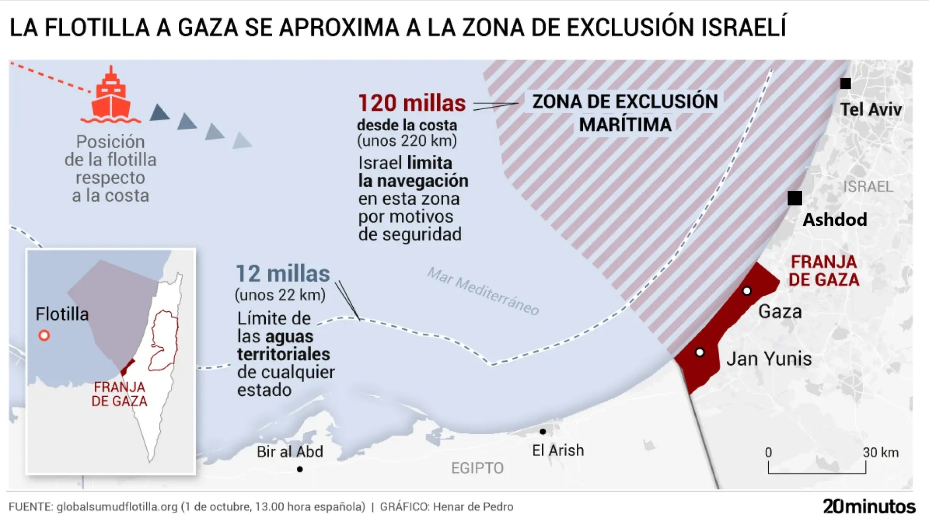 20251003 GAZA 4